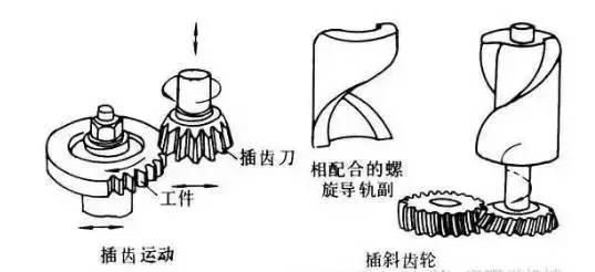 6種齒輪機(jī)械加工方式你了解多少？